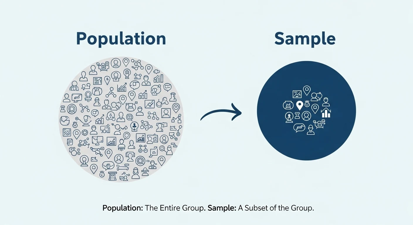 Population and Sample in Statistical Models